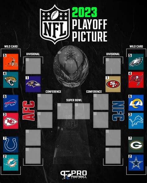 nfl playoff standings picture|NFL playoffs standings today.